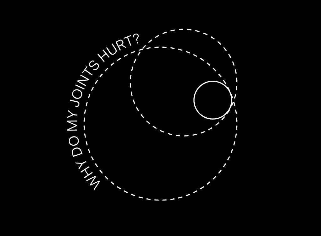 Why do my joints hurt?