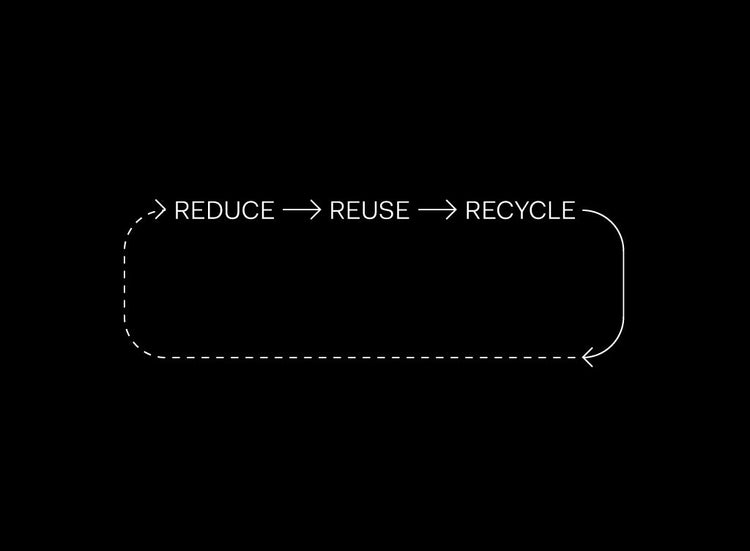 Introducing our new circular recycling program