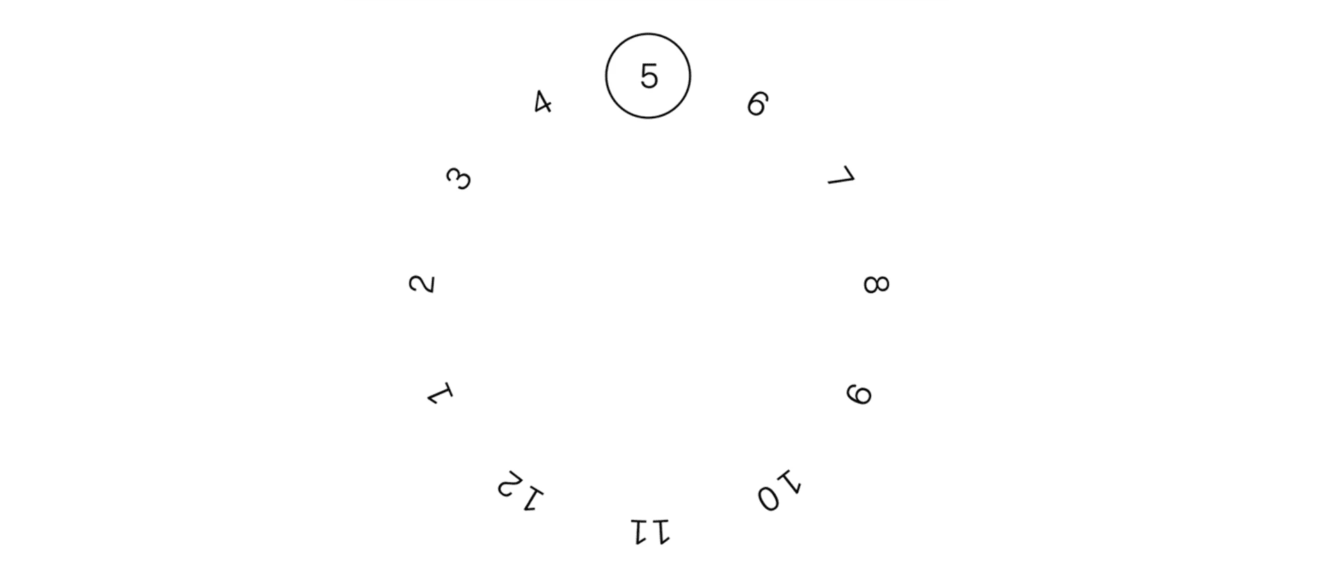 Body Clocks 101 – The Nue Co. UK
