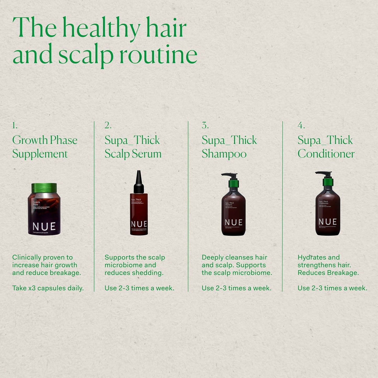 Supa Thick Conditioner single The Nue Co. UK 